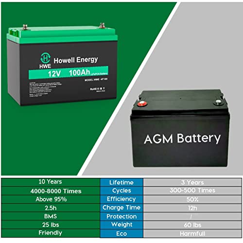 12V 100Ah Marine Lithium Battery Pack