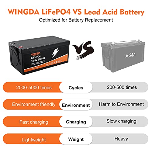 300Ah LiFePO4 Marine Battery with Built-in BMS