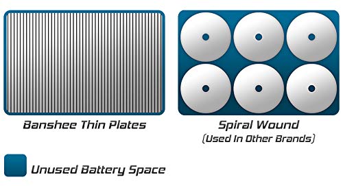 Marine Battery Group Size 27-12V 77Ah 800 CCA