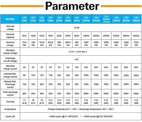 Marine Lithium Battery, 12V 200Ah, 2944W Output