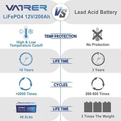 2-Pack 12V 200AH Lithium Marine Battery