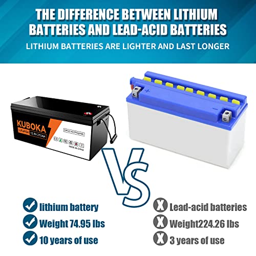 KUBOKA 2-Pack 12V 240AH Lithium Battery