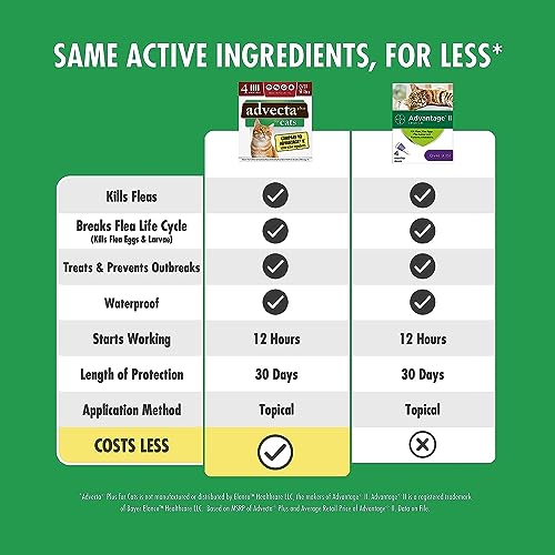 Advecta Plus: Fast-Acting Flea Prevention for Cats