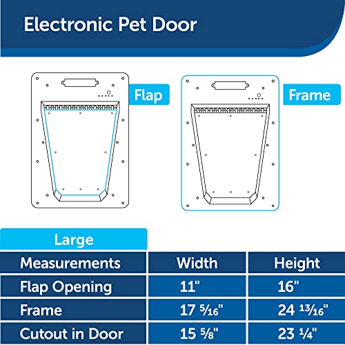 PetSafe Electronic Cat Door for Large Pets