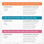 Fancy Feast Natural Cat Treats Variety Pack