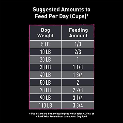 Lamb High Protein Dog Food - 4 lb