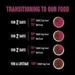 Lamb High Protein Dog Food - 4 lb