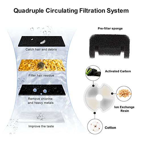 67oz Fantasy Cat Water Fountain with LED Light and Filter