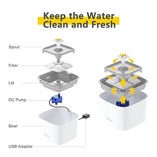 Veken Automatic Cat Water Fountain for Multiple Pets