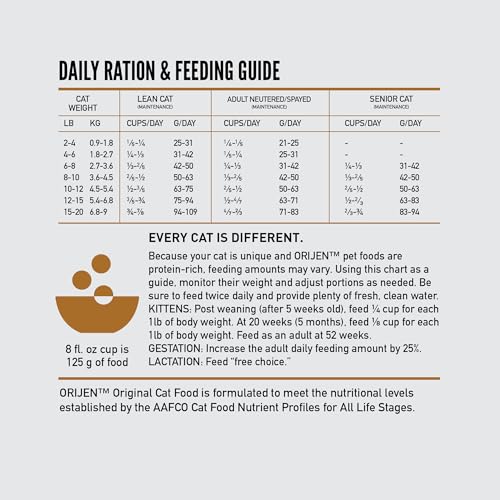 ORIJEN Original Grain Free Cat Food, WholePrey, 4lb
