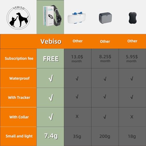 Cats GPS Tracker: Waterproof Pet Tracking Collar
