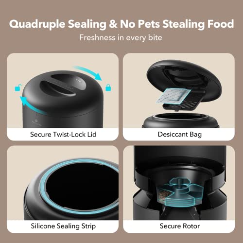 PETLIBRO Automatic Cat Food Dispenser - 5L