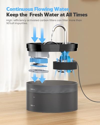 UIOOQ Cat Water Fountain with Ultra Silent Pump