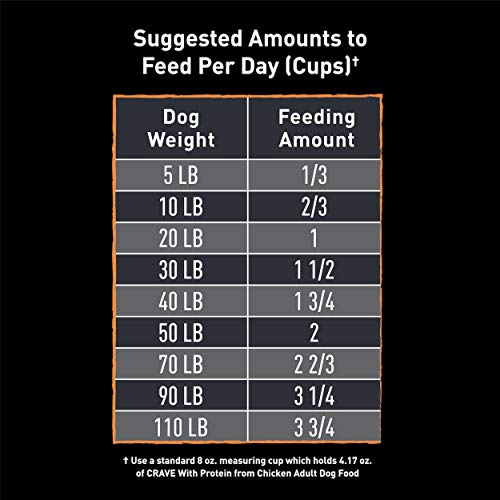 Cats' Delight: Grain-Free High Protein Dry Cat Food