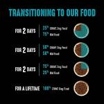 CRAVE Grain Free High Protein Cat Food, Fish & Salmon, 4lb. Bag