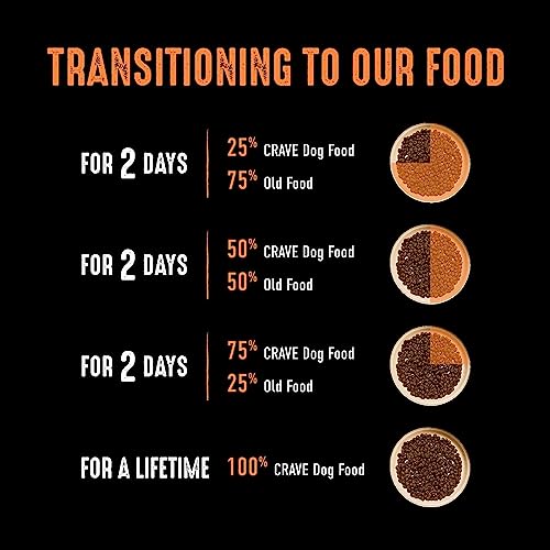 Cats' Delight: Grain-Free High Protein Dry Cat Food