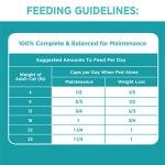 Iams Indoor Weight & Hairball Care Cat Food