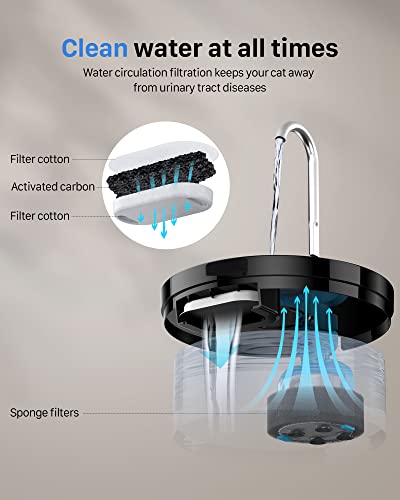 GIOTOHUN Cat Water Fountain, 67oz/2L, Silent & Translucent