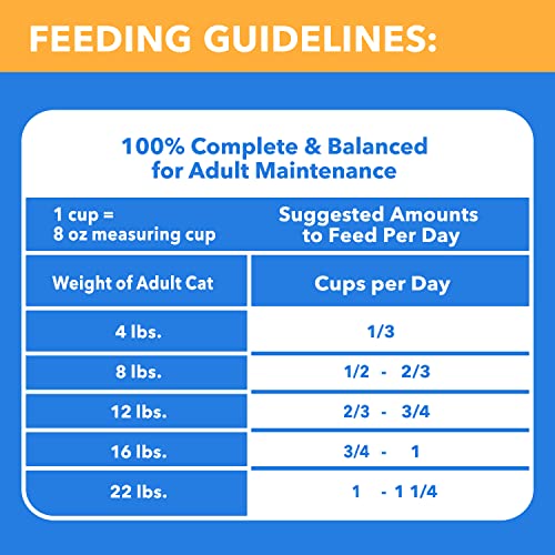 Iams Healthy Chicken & Salmon Cat Food, 3 lb