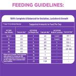 IAMS Healthy Kitten Cat Food - Chicken, 16lb