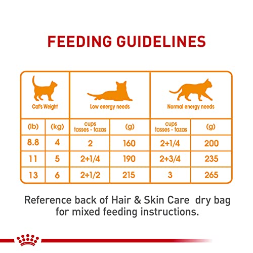 Royal Canin Hair & Skin Care Cat Food, 24 cans