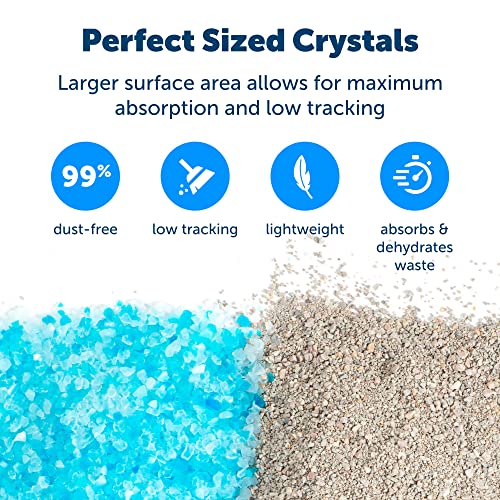 PetSafe ScoopFree Blue Crystal Litter, 2-Pack – Fast Odor Absorption – Mess-Free