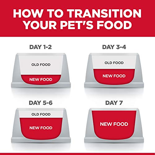 Hill's Science Diet Adult Cat Food, Perfect Weight, Chicken Recipe