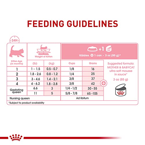 Royal Canin Mother & Babycat Ultra Soft Mousse