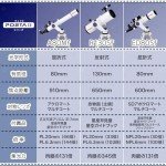Vixen A80Mf Telescope with Porta II Mount