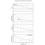 ZWO ASI183MC Pro 20 MP Color Astronomy Camera