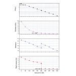 ZWO ASI662MC 2.1MP USB3.0 Color Camera