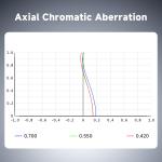 SVBONY SV555 Deep Sky Astrophotography Telescope Set