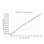 ZWO ASI585MC Pro 8.29MP Astronomy Camera