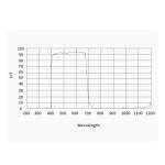 ZWO ASI676MC 12.6 MP Color Astronomy Camera