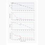 ZWO ASI676MC 12.6 MP Color Astronomy Camera