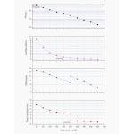 ZWO ASI585MC Color Astronomy Camera with Guide