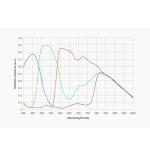 ZWO ASI585MC Color Astronomy Camera with Guide