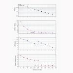 ZWO ASI585MM Monochrome Astronomy Camera, 8.29MP