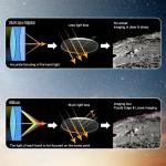 SVBONY SV550 122mm Triplet Refractor Telescope