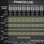 512GB ProGrade Gold CFexpress 4.0 Memory Card