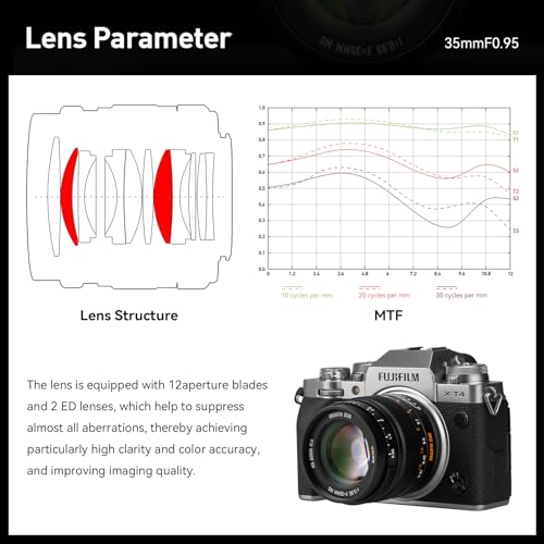 Brightin Star 35mm F0.95 Prime Lens for Canon EOS-M