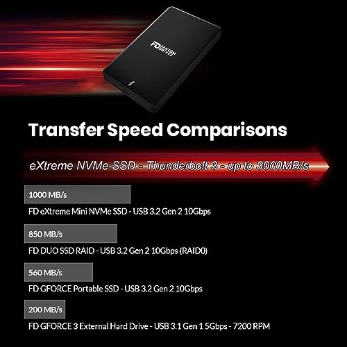 Fantom Drives 4TB SSD Thunderbolt 3, Fast & Reliable