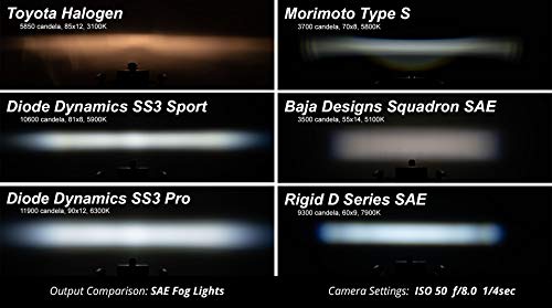 3in White LED Sport Pod Pair with Amber Backlight