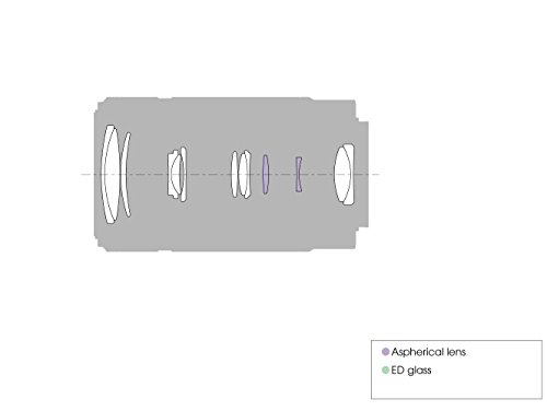 Sony E 55-210mm Lens for Sony E-Mount Cameras