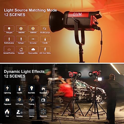 GVM 200W LED Studio Light Kit