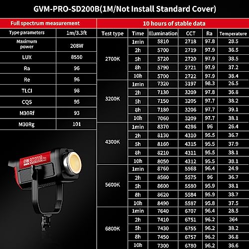 GVM 200W LED Studio Light Kit