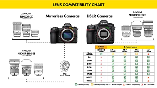 Nikon NIKKOR Z DX 50-250mm VR | Compact telephoto zoom lens