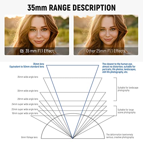NEEWER 35mm f1.1 Prime Lens for Sony E Mount Cameras