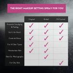 Bridal Makeup Setting Spray for All-Day Use
