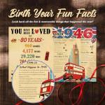 Funny 80th Birthday Pop Up Card for Everyone